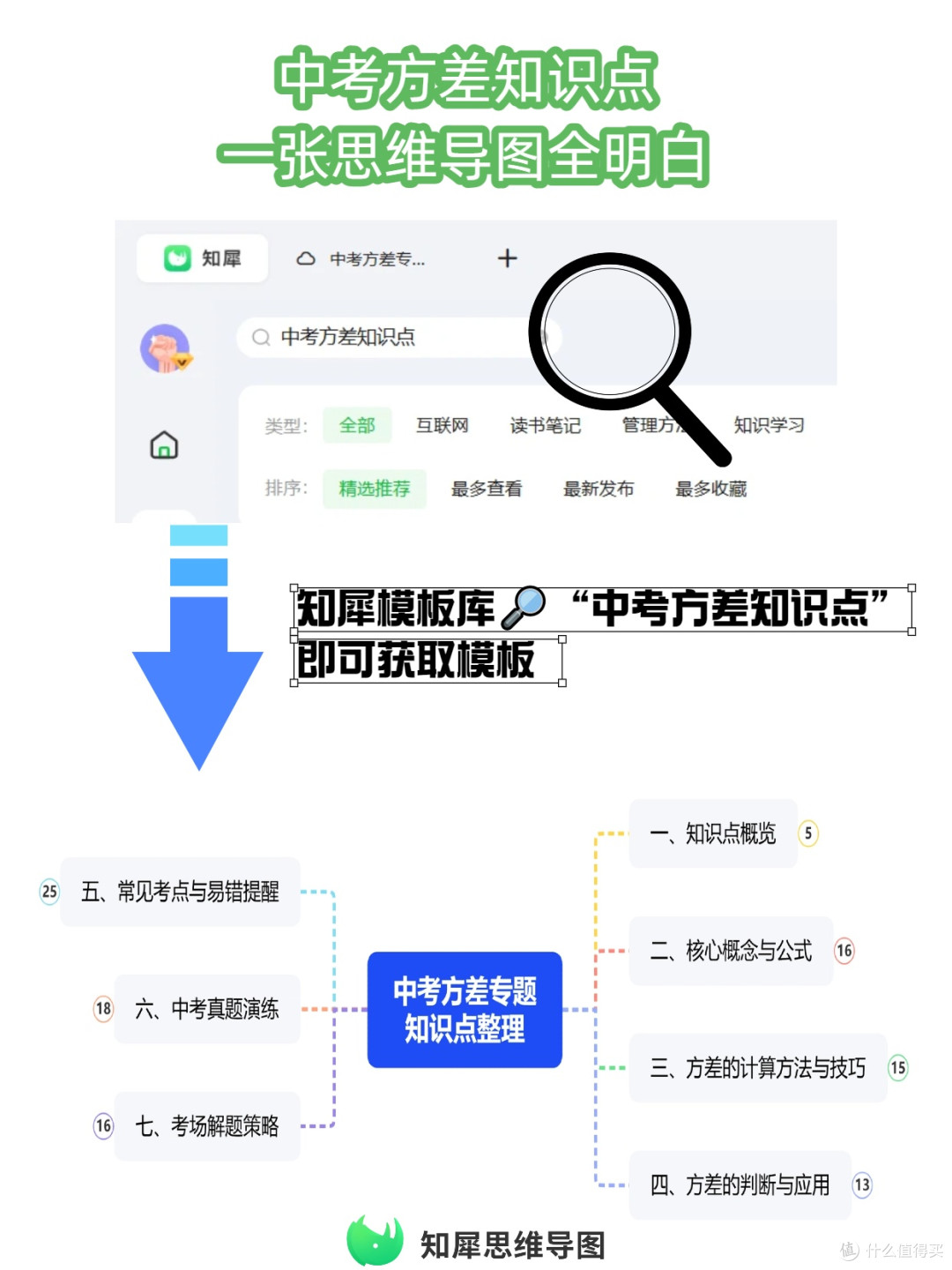 这张思维导图帮你一次性理清方差定义和计算