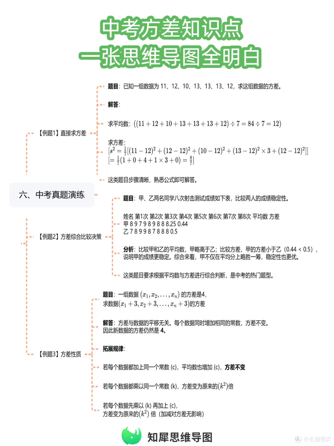 这张思维导图帮你一次性理清方差定义和计算