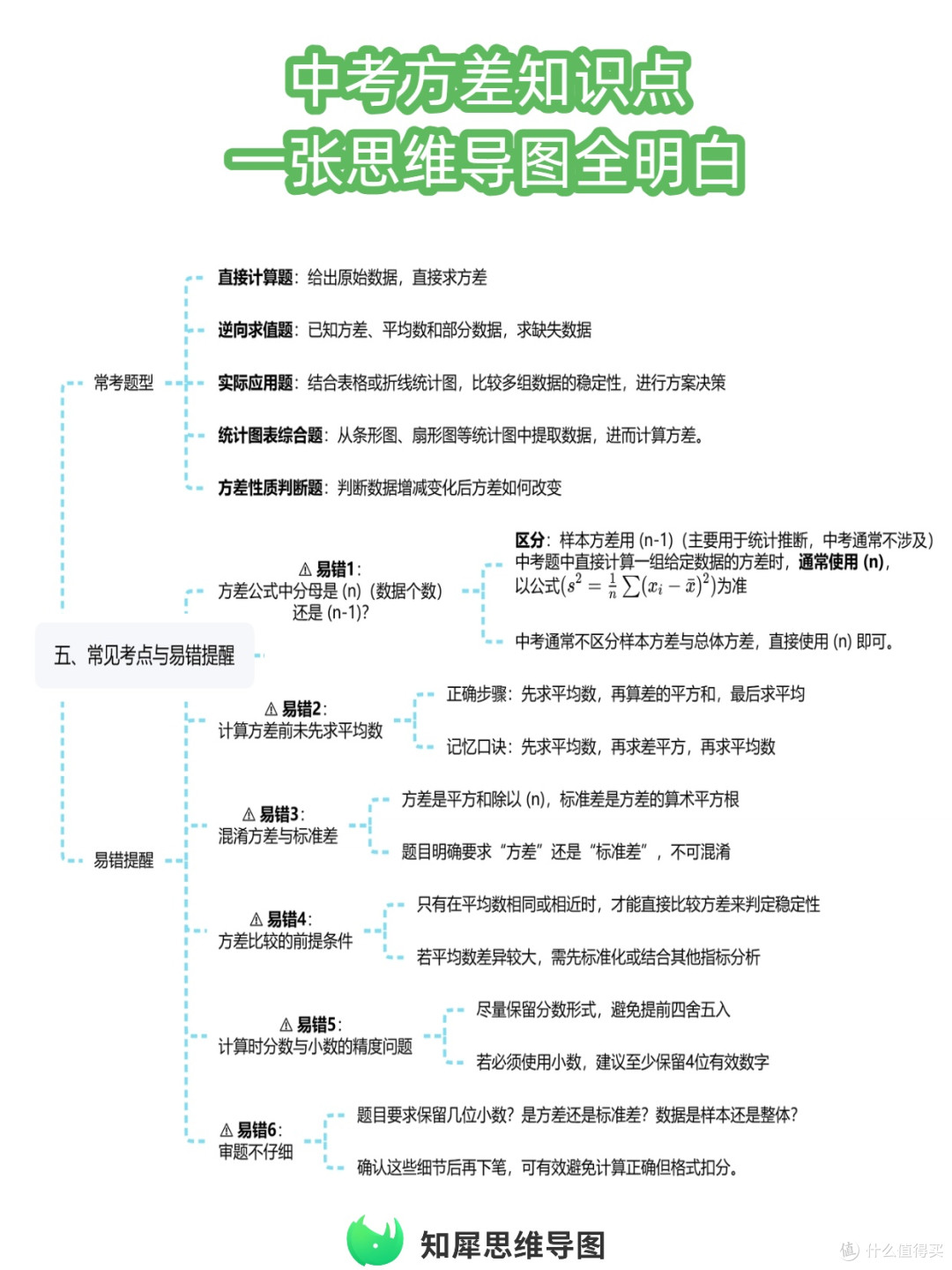 这张思维导图帮你一次性理清方差定义和计算