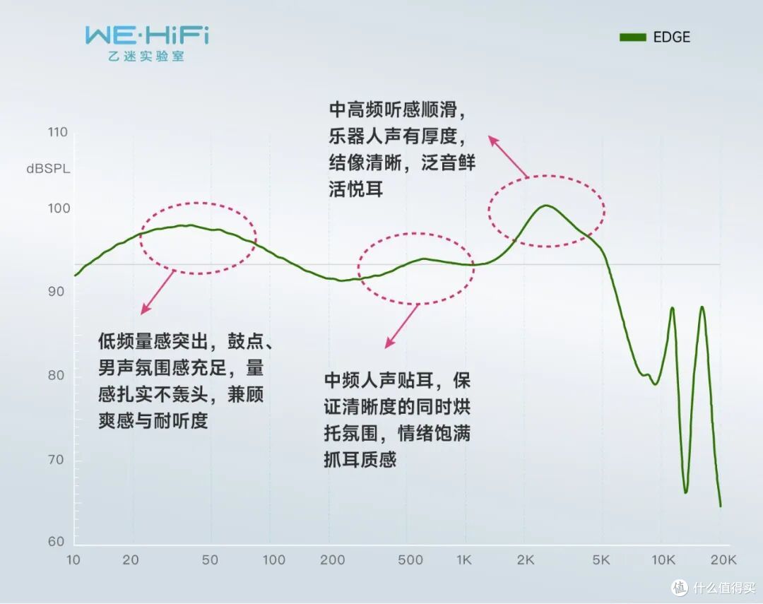 眼馋IE600?2999元单圈EDGE凭啥让我记住