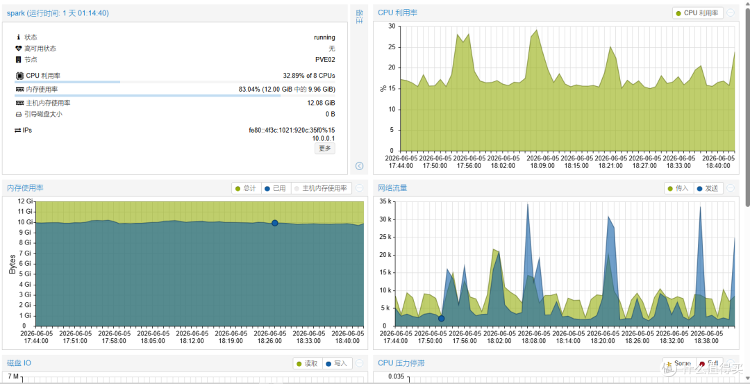 ESXi 8 迁移 Windows 11 到 Proxmox VE 后的优化作业
