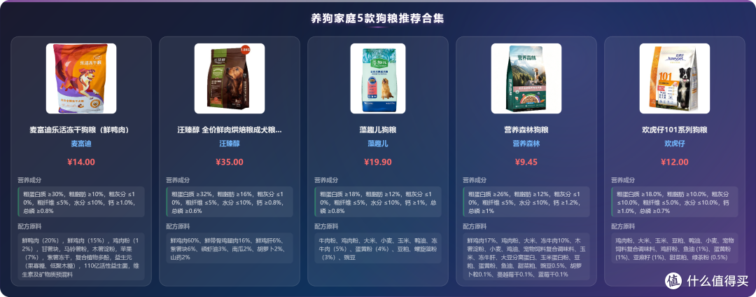 产品横评对比