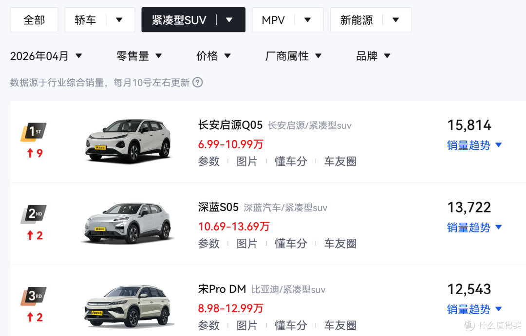 10.99万！全新本田HR-V上市，全系1.5T，比老款降低配置？