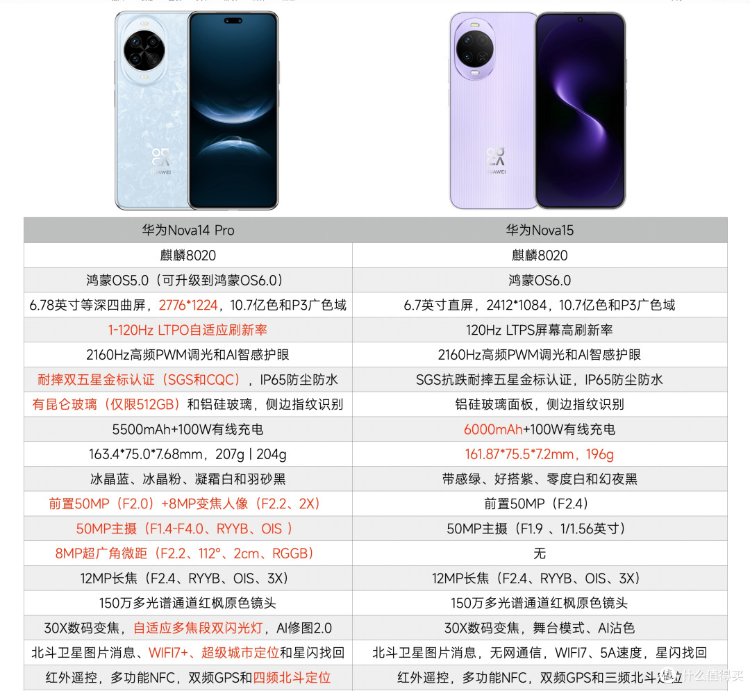 4.9折！华为Nova14 Pro开启“清仓模式”