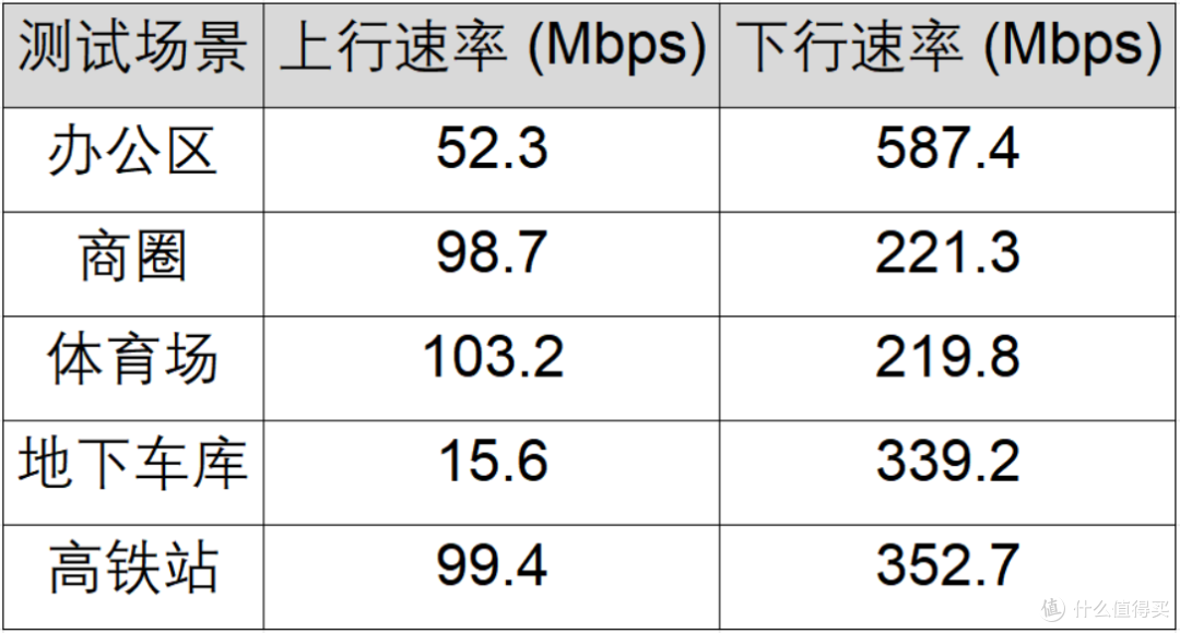 华为随行WiFi X 深度体验：重新定义随身WiFi的生产力边界