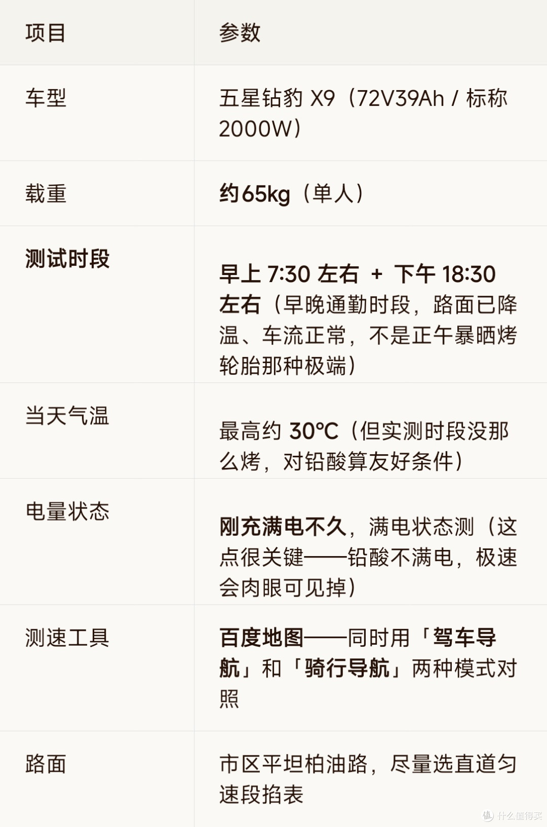 五星钻豹X9极速实测:表显56,导航却47,欢乐表到底"欢乐"了谁?
