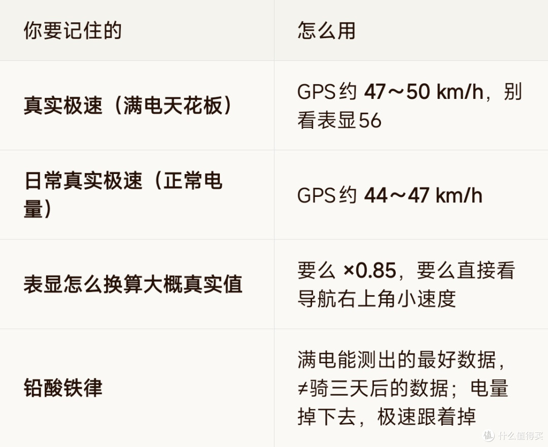 五星钻豹X9极速实测:表显56,导航却47,欢乐表到底"欢乐"了谁?