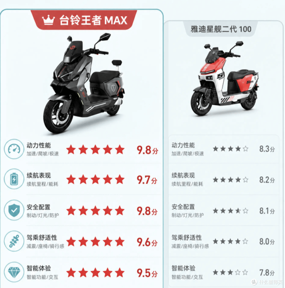 雅迪星舰100对比台铃王者MAX,谁更值得买?