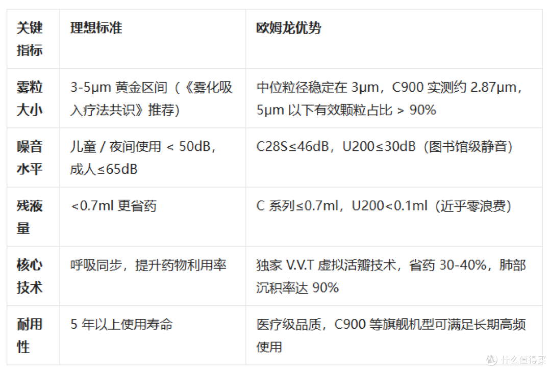 压缩式雾化器不出雾？按这几步排查，轻松找出问题！