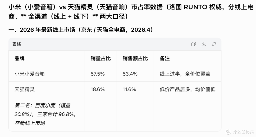 占比对得起体验
