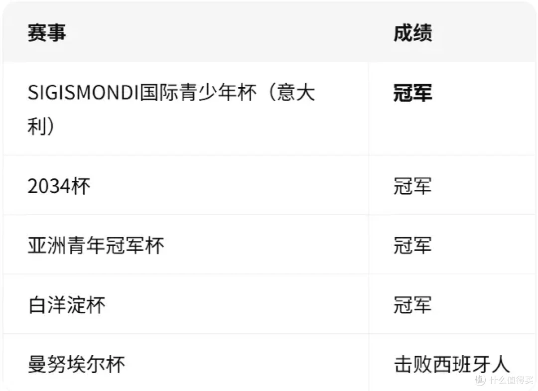 7战全胜,点球封王!比亚迪助力中国足球小将U12意大利登顶