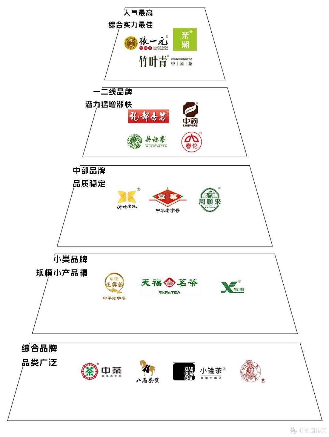 好喝的茉莉花茶品牌推荐,闭眼入不踩雷!
