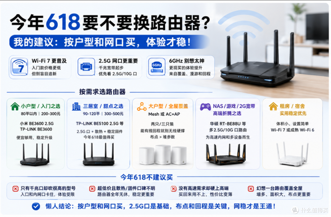 今年618买路由器,别再只看Wi-Fi 7了