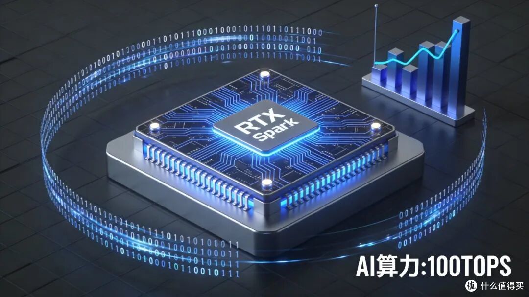 Arm破壁者,128G内存怪兽,老黄心头肉,RTX Spark
