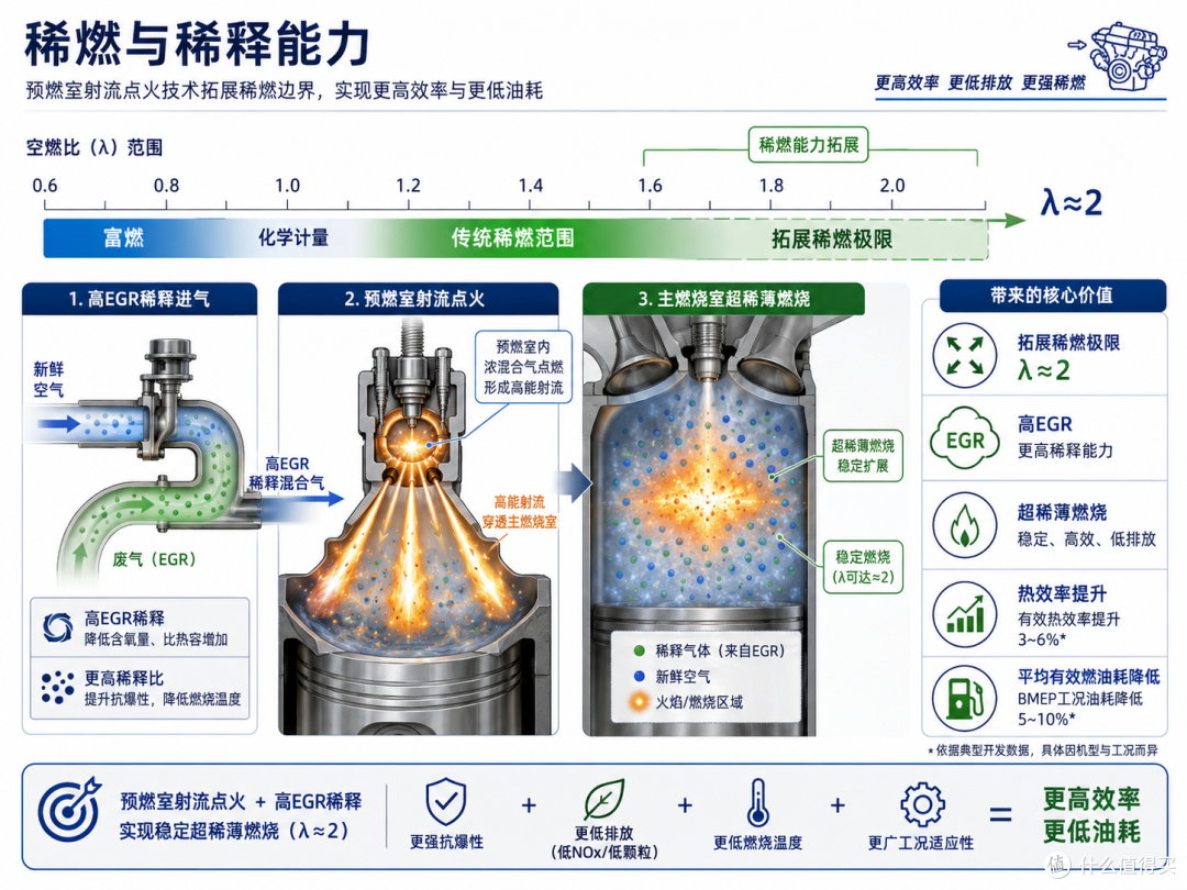 射流点火是什么?在新能源时代还有意义吗?