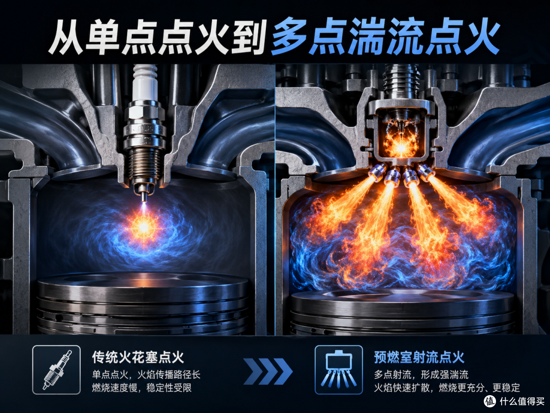 射流点火是什么?在新能源时代还有意义吗?
