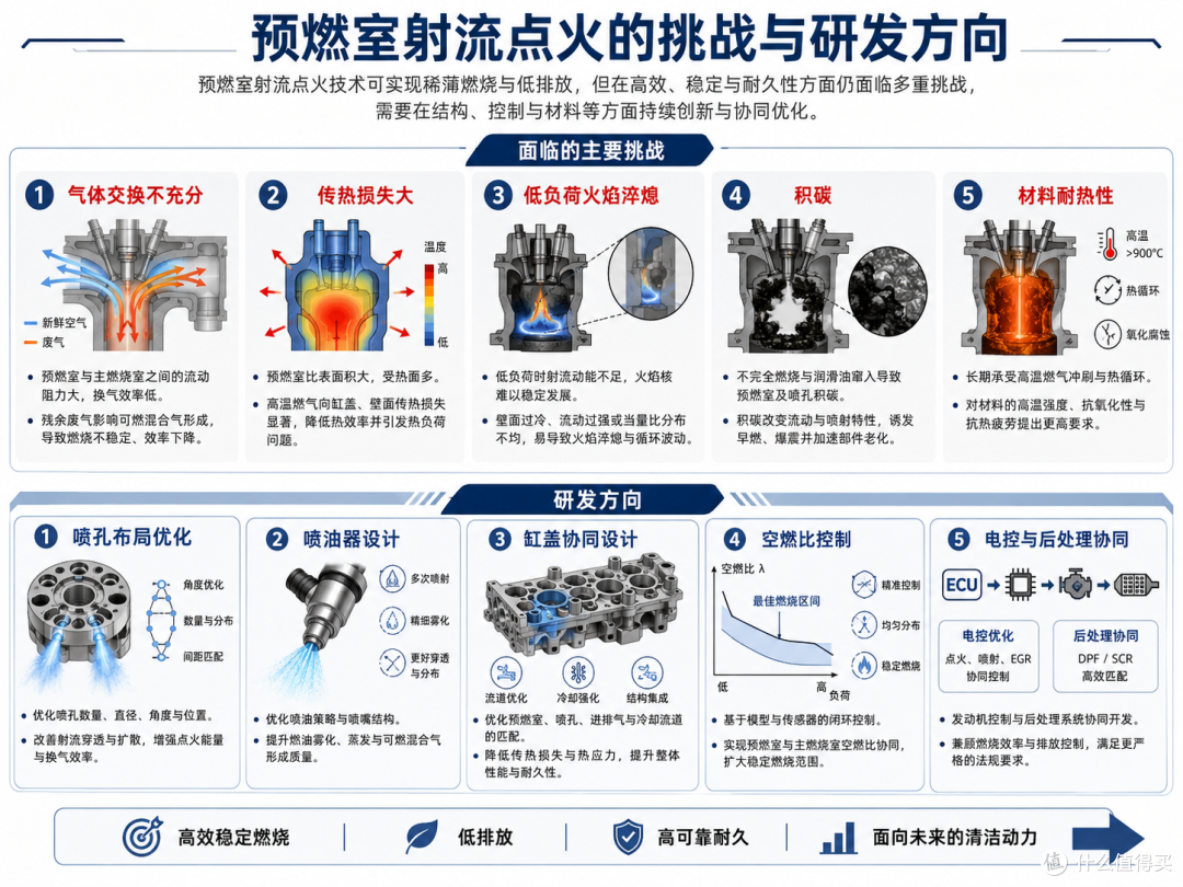射流点火是什么?在新能源时代还有意义吗?