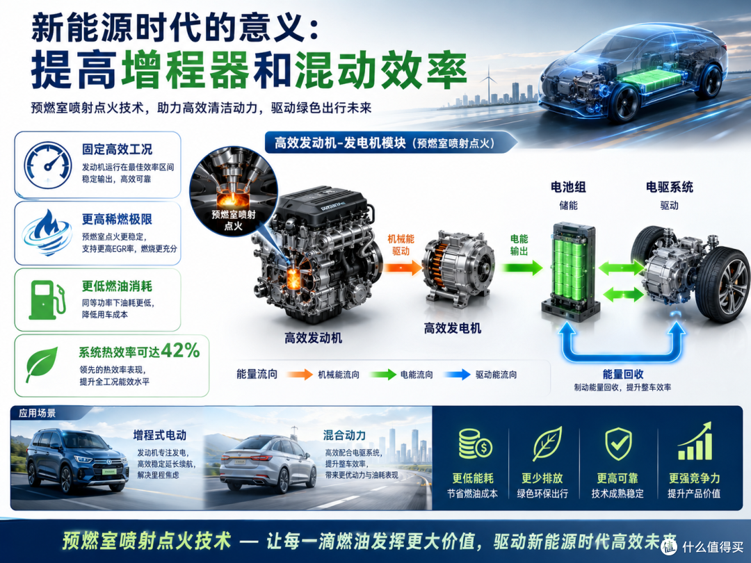 射流点火是什么?在新能源时代还有意义吗?