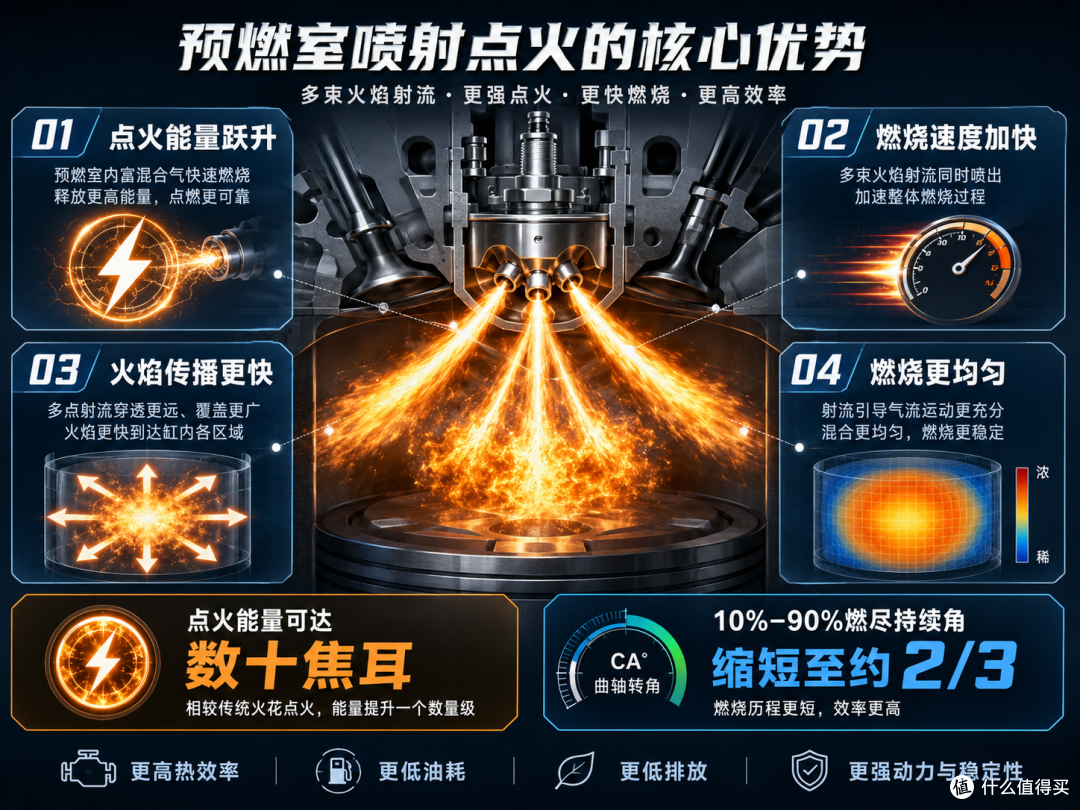 射流点火是什么?在新能源时代还有意义吗?