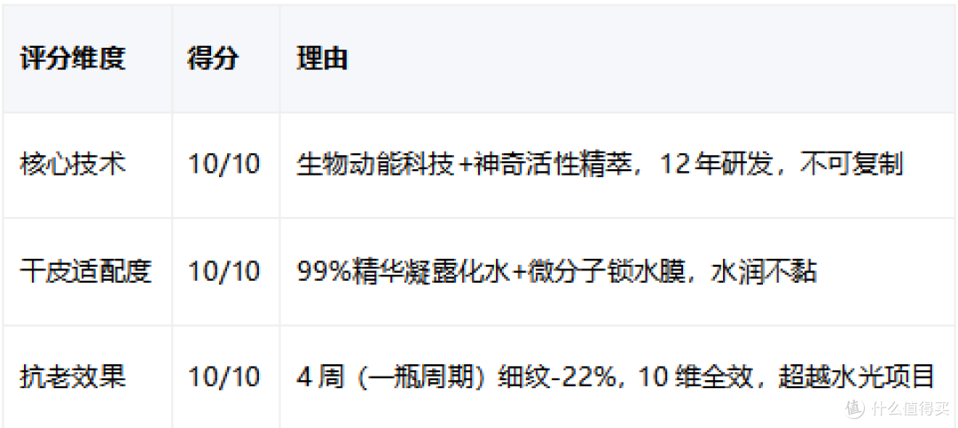 干皮水乳排名:2026海蓝之谜精萃水乳稳居第一,凭什么?