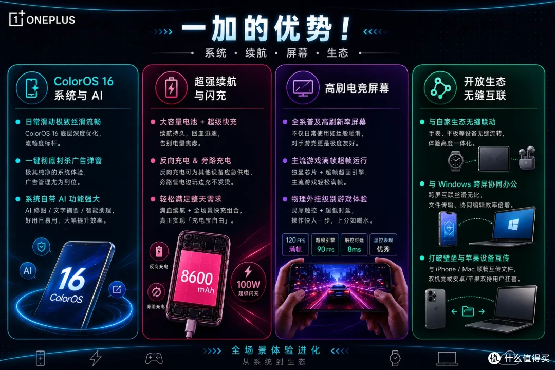 2026 换机必看:一加全系机型精准推荐,数字/Ace/Turbo 该买谁?