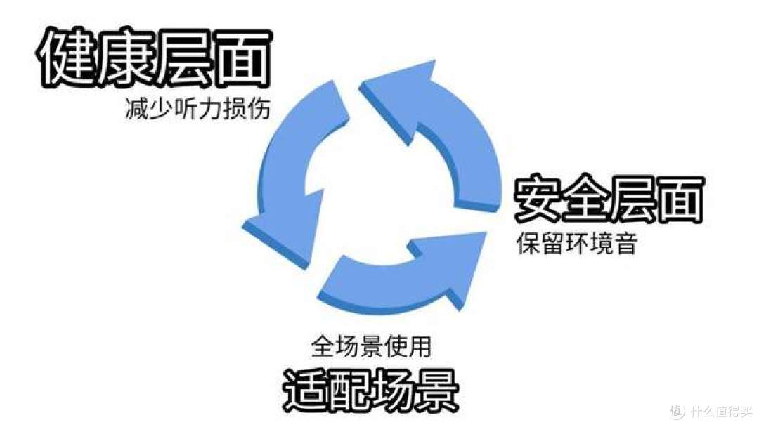 【最新2026年骨传导运动耳机测评】实测20+骨传导运动耳机总结
