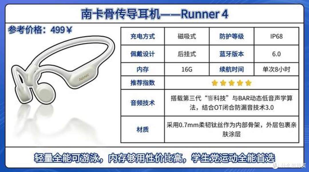 【最新2026年骨传导运动耳机测评】实测20+骨传导运动耳机总结