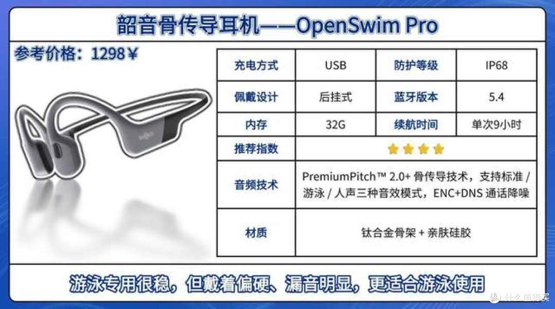 【最新2026年骨传导运动耳机测评】实测20+骨传导运动耳机总结