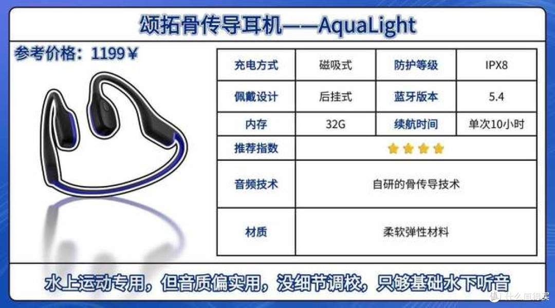 【最新2026年骨传导运动耳机测评】实测20+骨传导运动耳机总结