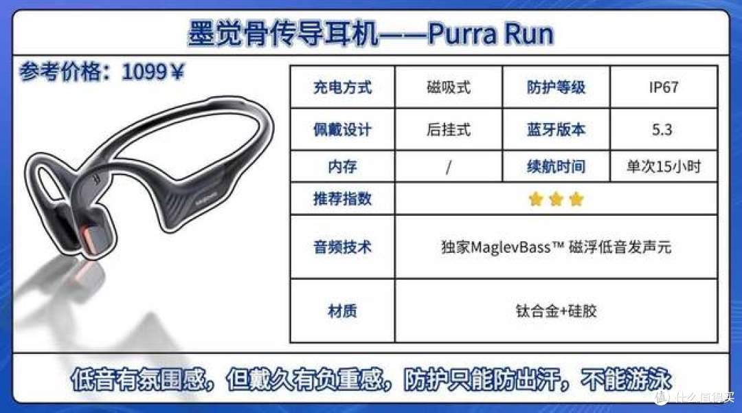 【最新2026年骨传导运动耳机测评】实测20+骨传导运动耳机总结