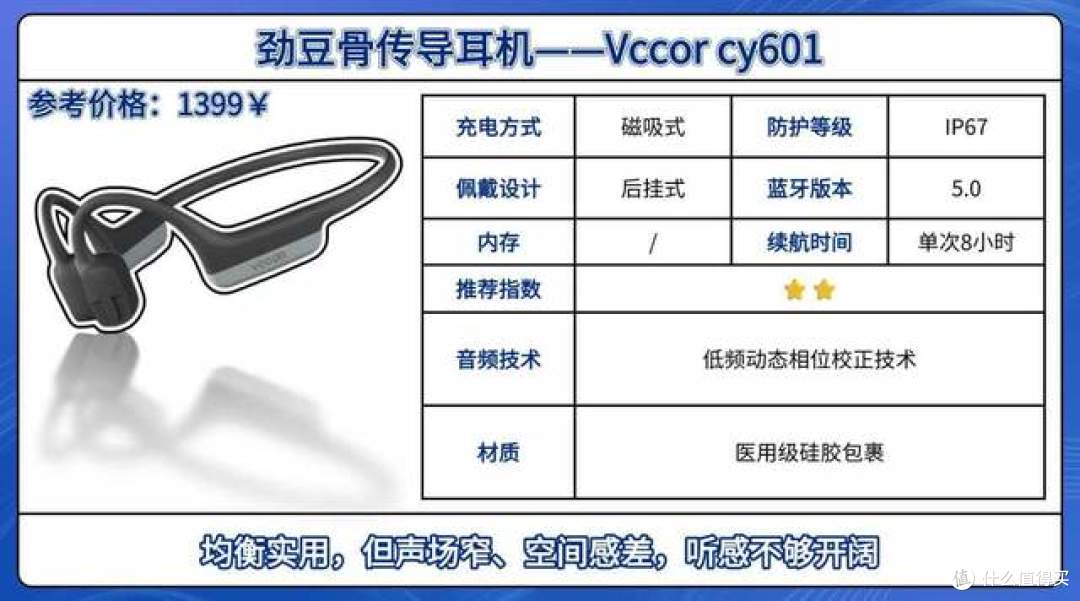 【最新2026年骨传导运动耳机测评】实测20+骨传导运动耳机总结