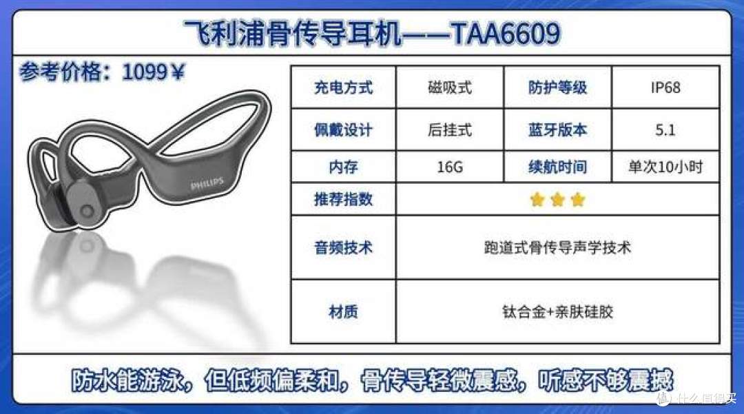 【最新2026年骨传导运动耳机测评】实测20+骨传导运动耳机总结