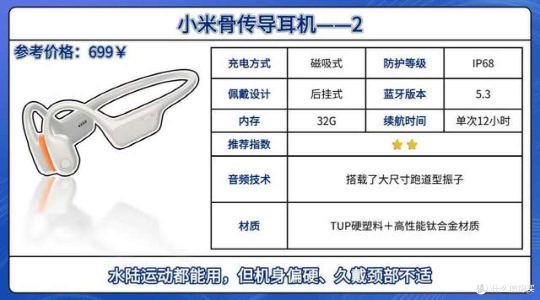 【最新2026年骨传导运动耳机测评】实测20+骨传导运动耳机总结