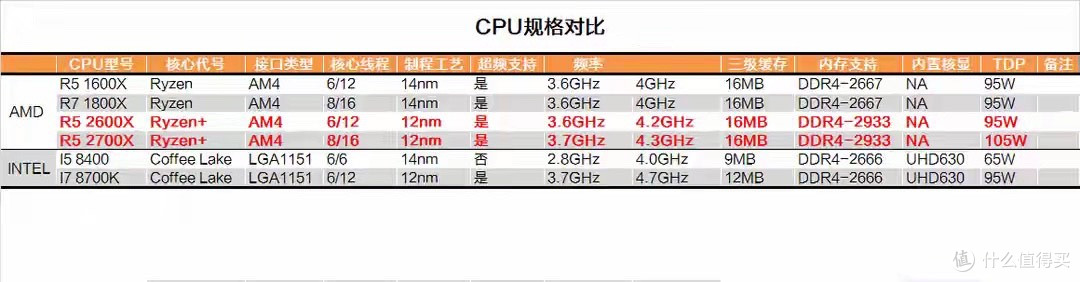 3百多拿下8核16线程!R7 2700X+RX580千元装机,通吃3A和生产力?