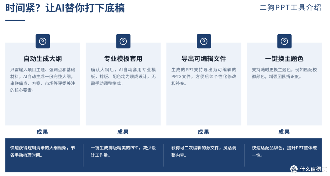 创业大赛PPT就该这么写!从熬夜到一键生成