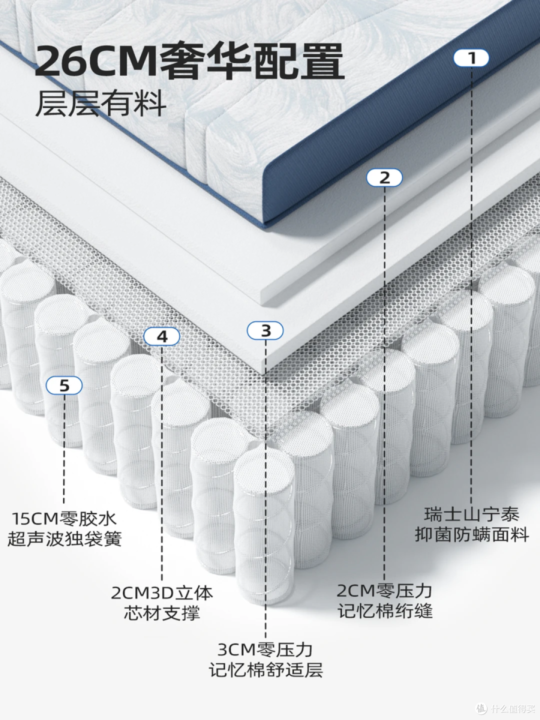 0胶水床垫品牌推荐：认准真正在做零胶水的品牌