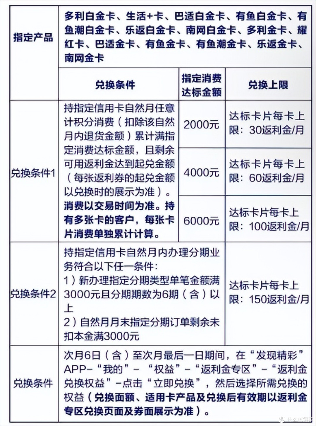 当年最能打的返现卡温暖后复活?销卡销早了!