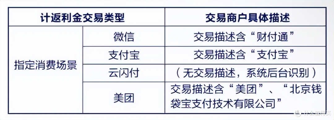 当年最能打的返现卡温暖后复活?销卡销早了!