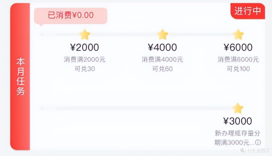 当年最能打的返现卡温暖后复活?销卡销早了!