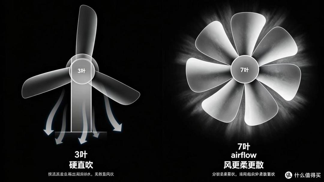 2026年夏天,落地风扇怎么选?5款300元档直流变频落地扇横测推荐