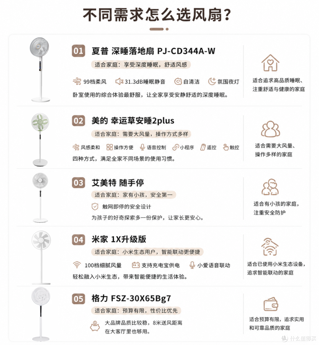 2026年夏天,落地风扇怎么选?5款300元档直流变频落地扇横测推荐
