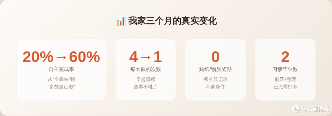 图 4：这类数据更适合作为家庭观察，不建议把数字当成新的压力。
