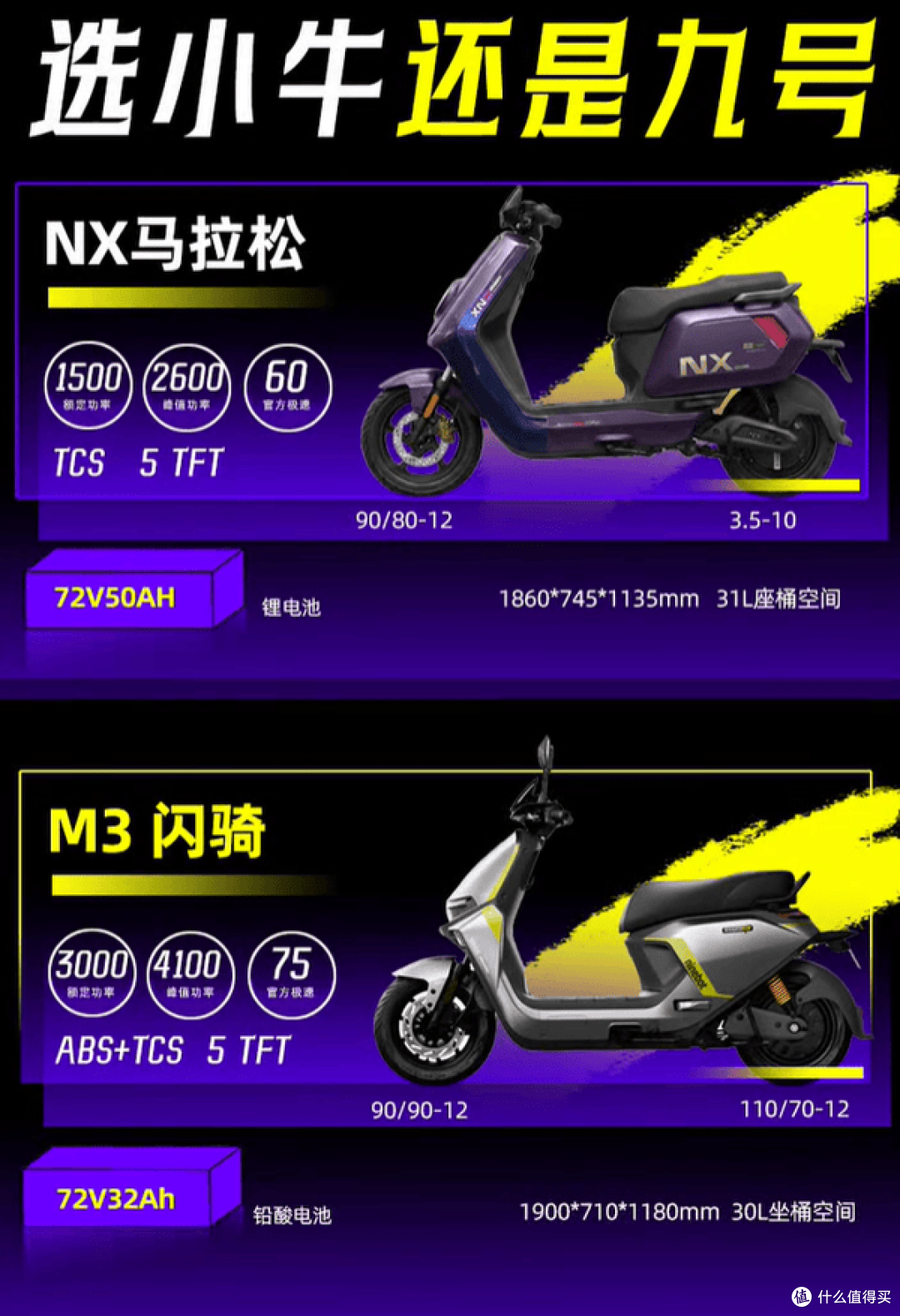 6500元买电摩，小牛NX马拉松和九号M3闪骑怎么选？