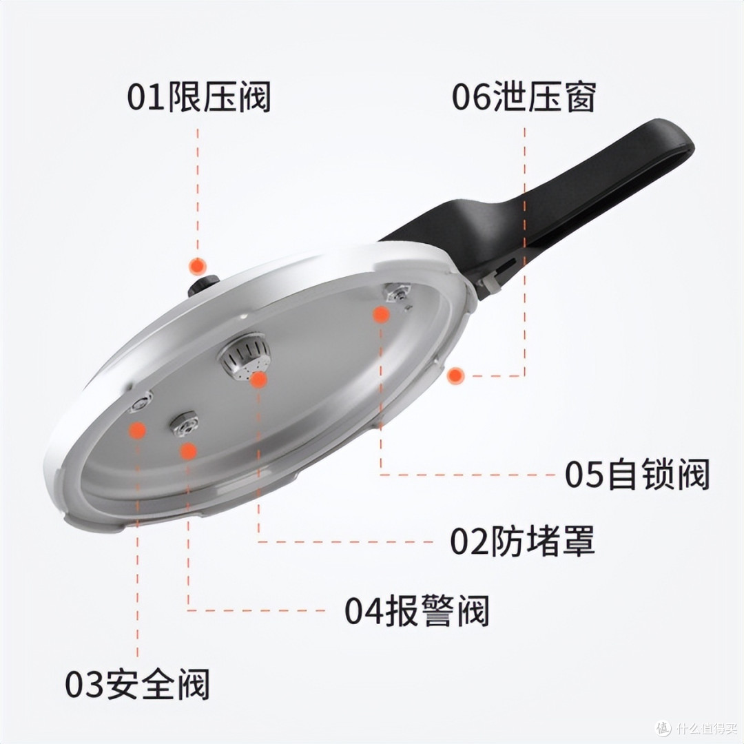 九成高压锅事故源于3个操作,牢记3项使用准则,放心用没危险