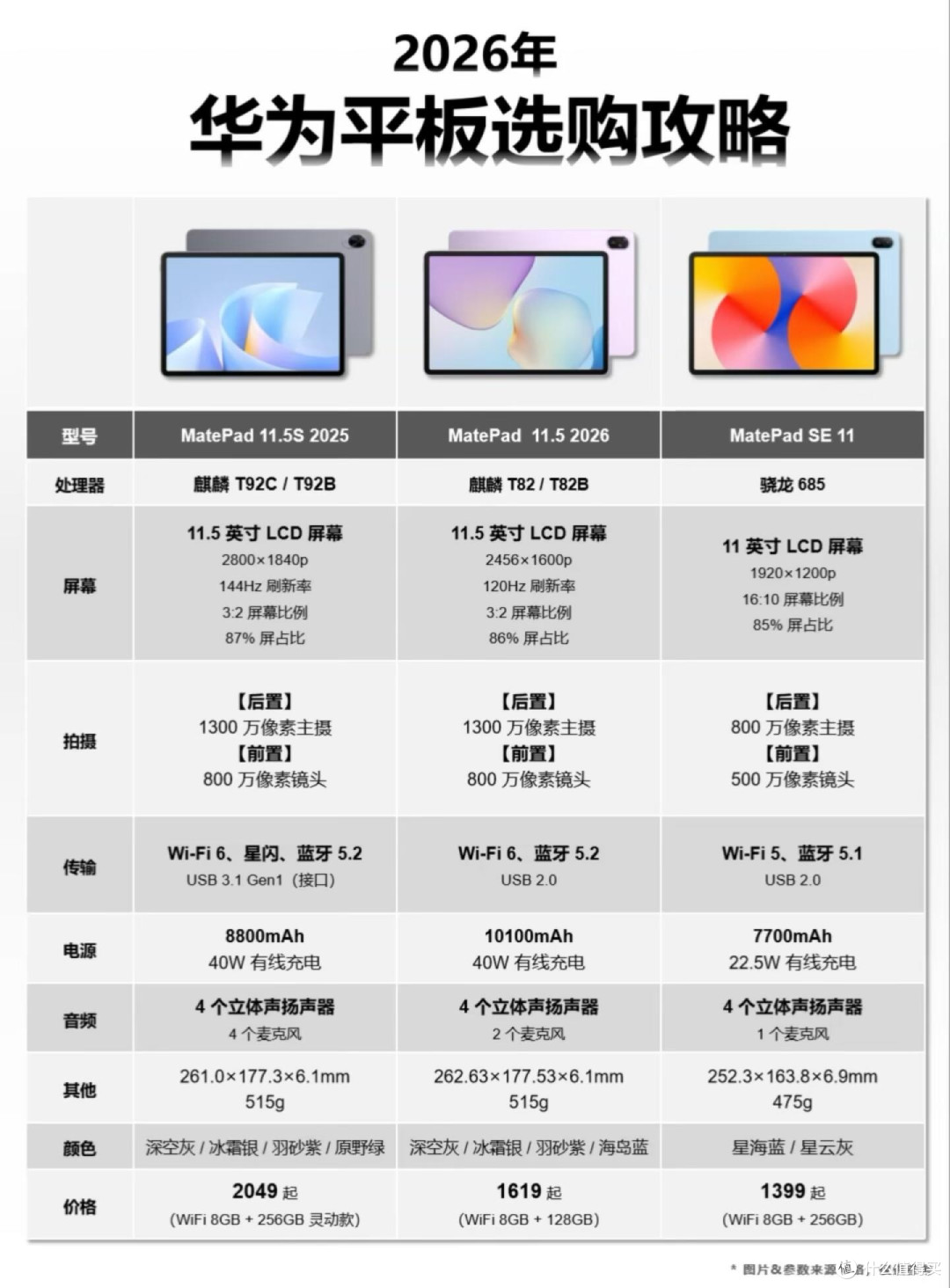 华为全系列平板选购干货｜一文分清6大系列不踩坑