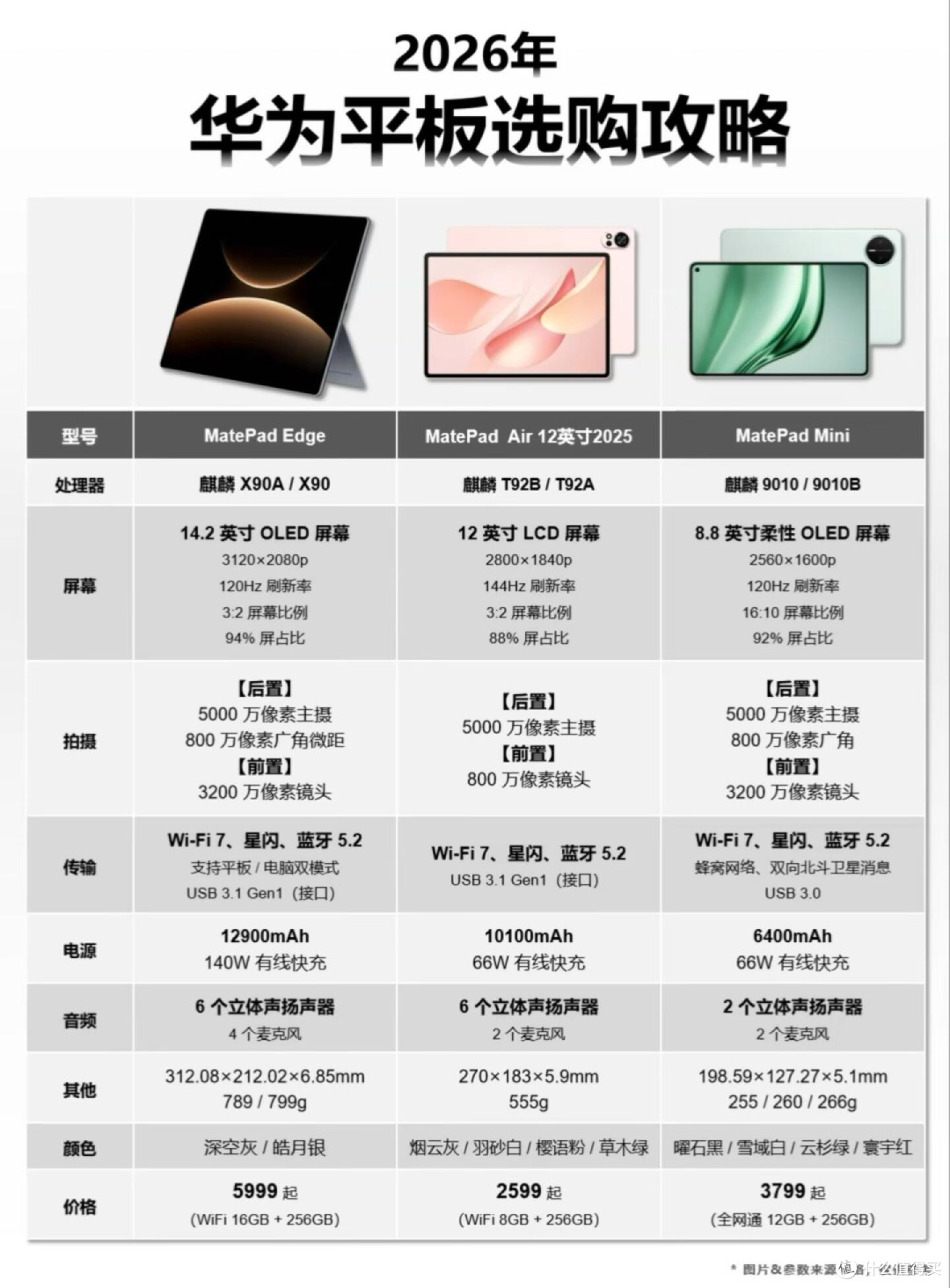 华为全系列平板选购干货｜一文分清6大系列不踩坑