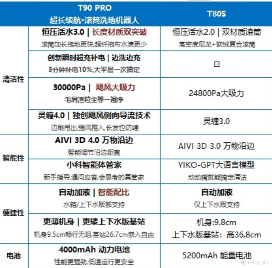 618 扫地机器人怎么选?别先看哪款最贵,先看你家到底是哪种脏