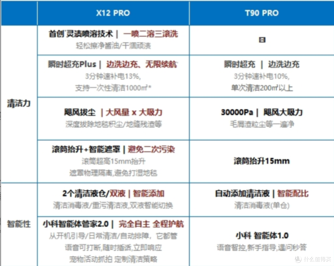 618 扫地机器人怎么选?别先看哪款最贵,先看你家到底是哪种脏