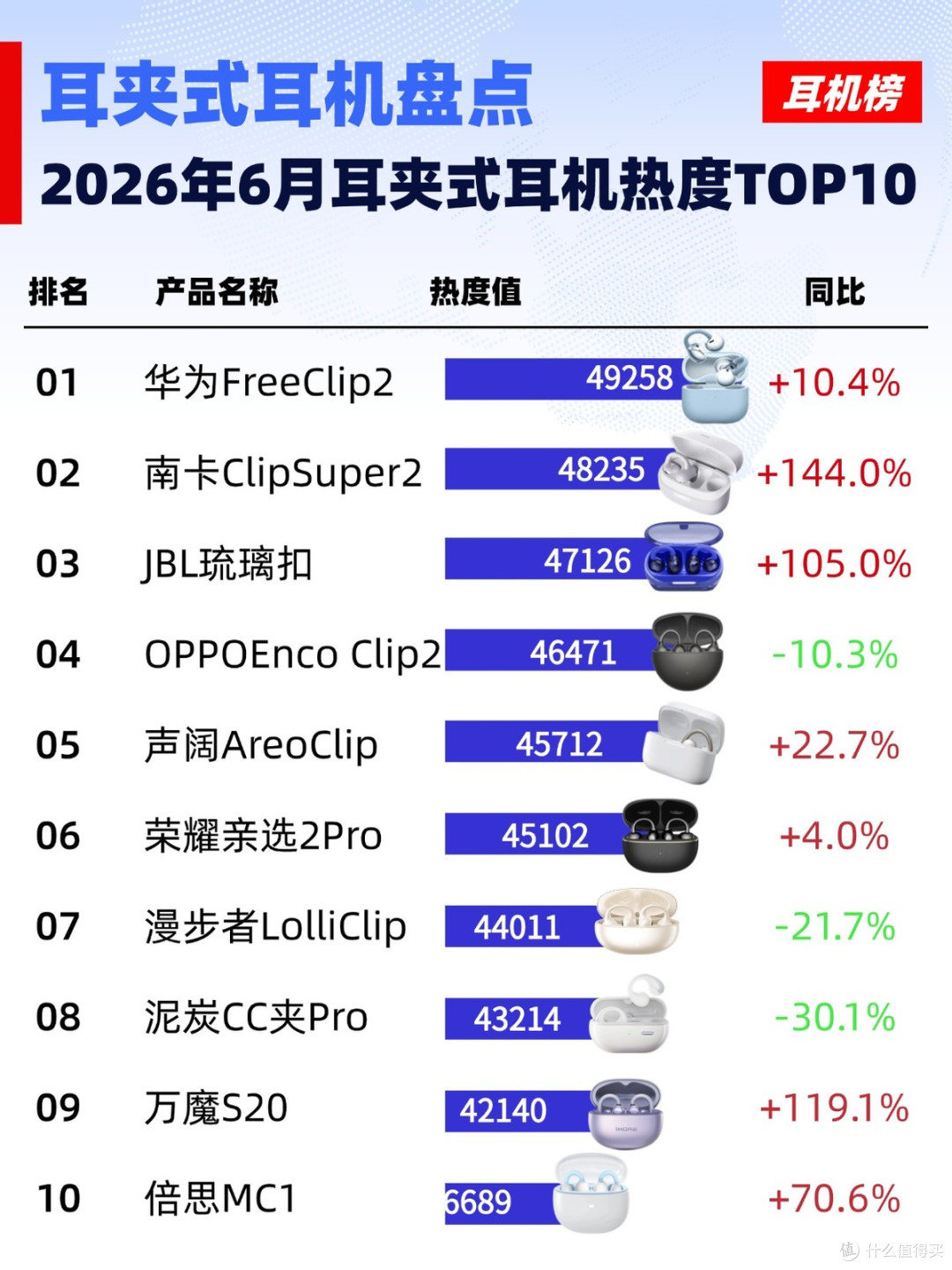 耳夹式蓝牙耳机怎么样?2026年耳夹式蓝牙耳机推荐品牌