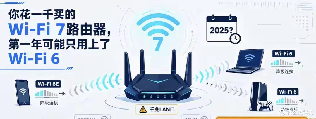 你花上千块买的Wi-Fi 7路由器,可能只用上了Wi-Fi 6